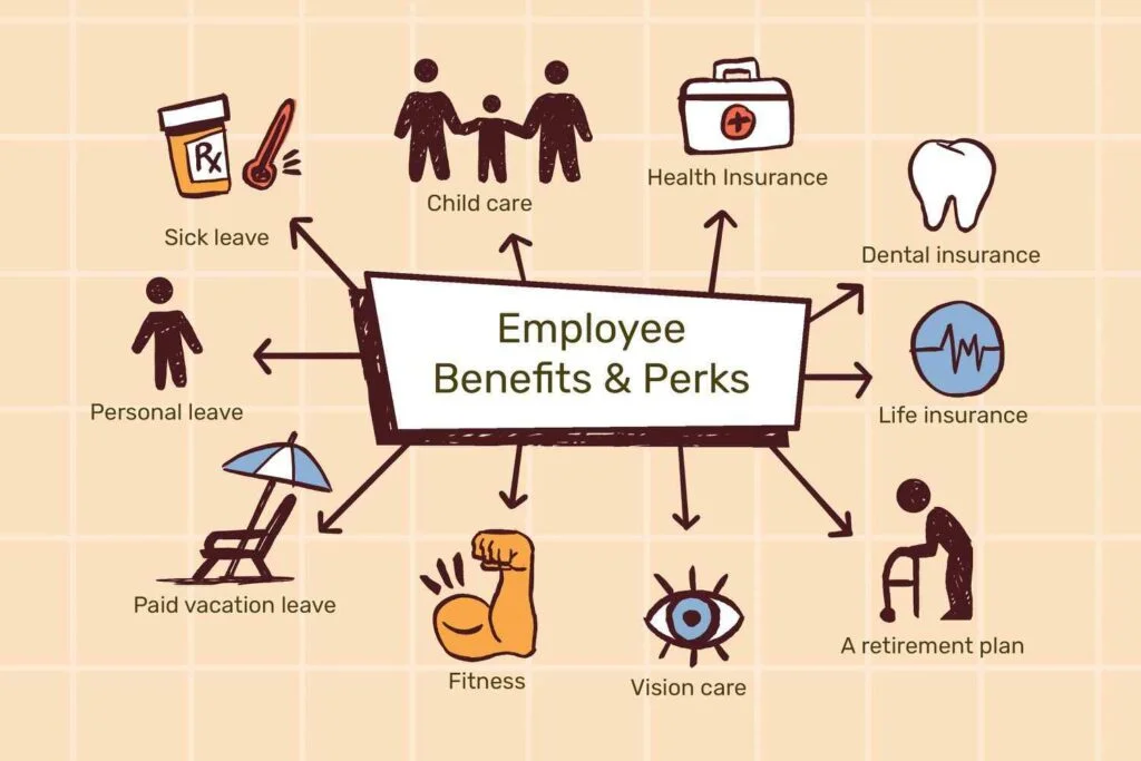 Benefits Programs For Employees