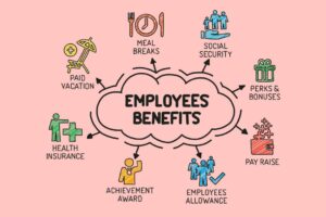Plan A Benefits Package For Employees