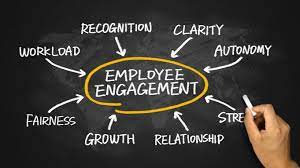 What Impact Do Engagement And Productivity Have On Employees?