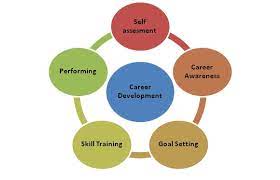 Career Development and Growth Opportunities