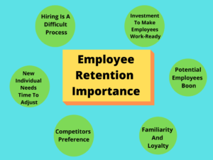 Importance of Talent Retention in Organizations